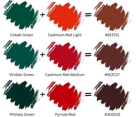 What Color Do Red And Green Make When Mixed 2024