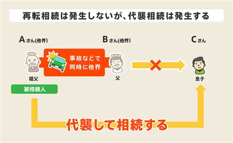 再転相続とは？相続放棄できないケースや熟慮期間の起算点【まとめ】