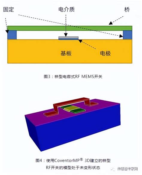 10大MEMS传感器原理全解析网上很难找到60 图片 知乎