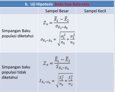 Penjelasan Lengkap Uji Hipotesis Statistik Dan Contoh Soal