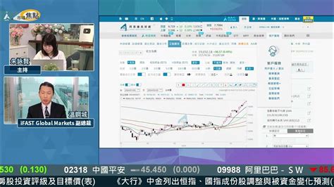 【港股牛市】恒指今轉最盡見24000點？︱節目精華︱溫鋼城︱ Aastocks︱港股︱2024 5 20 Youtube