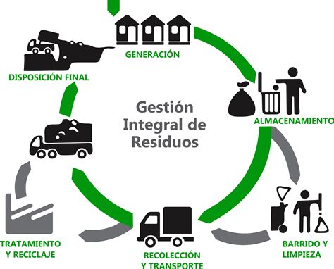 Capsula Cuida El Planeta Aprende A Clasificar Tus Residuos S Lidos