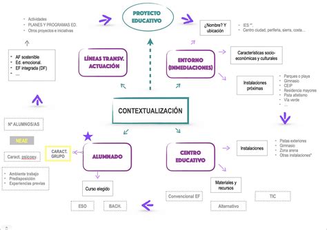 Mapas Mentais Sobre Atletismo Study Maps