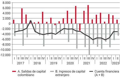 Informe De La Evoluci N De La Balanza De Pagos Y De La Posici N De