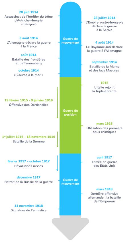 Toute Les Dates De La Seconde Guerre Mondiale | AUTOMASITES