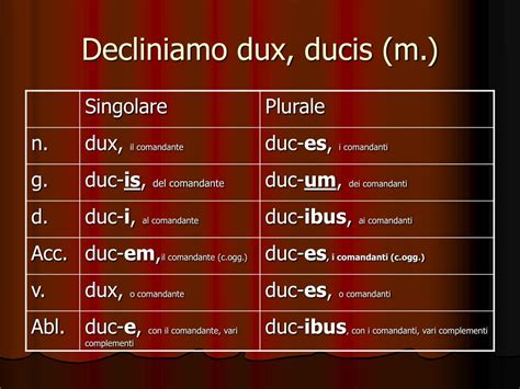 Ppt La Terza Declinazione Parte Prima Powerpoint Presentation Free