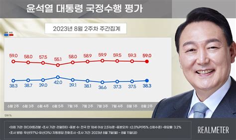 윤석열 대통령 탄핵 가능성 커진 정부 국민의힘 충격 녹취록 내용 선거 퇴진 지지율 사유