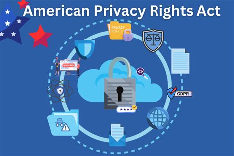 The American Privacy Rights Act Safeguarding Data Privacy