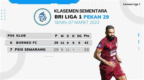 Daftar Top Skor Assists Dan Klasemen BRI Liga 1 2021 2022 YouTube