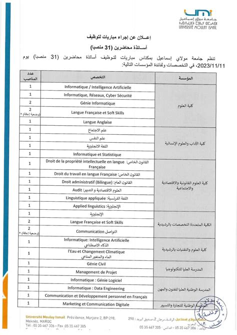 Université Moulay Ismail recrute 31 Maîtres de Conférences