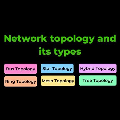 Computer Network topology and its types Types Of Network Topology, What ...