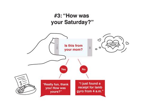 A Foolproof Guide On How To Respond To Every Text