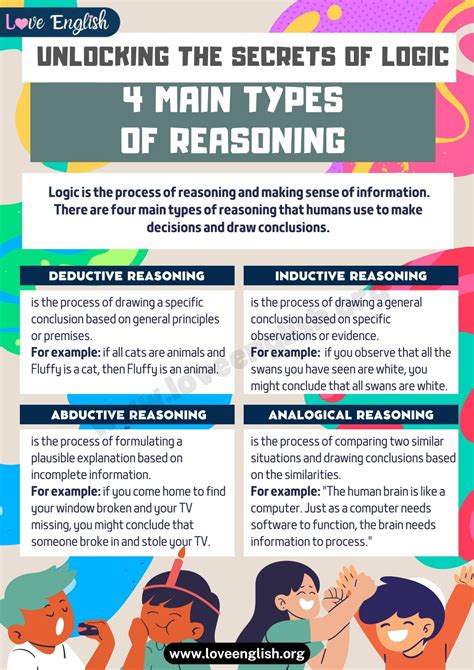 4 Main Types of Reasoning: Examples of Logic - Love English