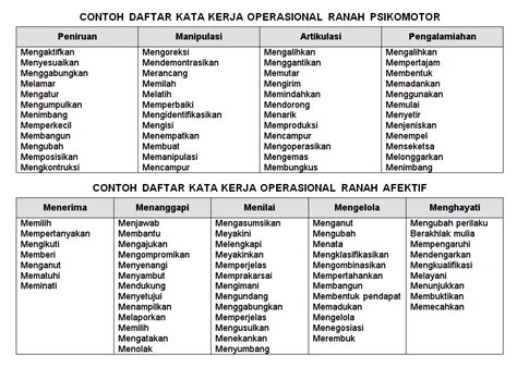 Kata Kerja Dan Contoh Penggunaannya Howtodoes