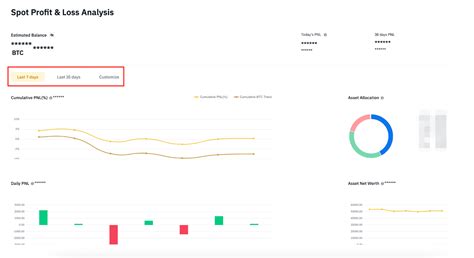 How To View My Binance Spot Wallet PNL Binance Support