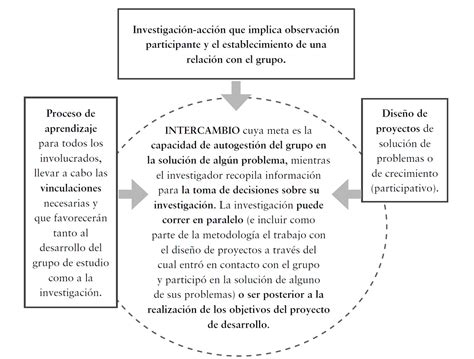 Cómo Escribir Una Fundamentación De Proyecto Guía Paso A Paso Un Proyecto