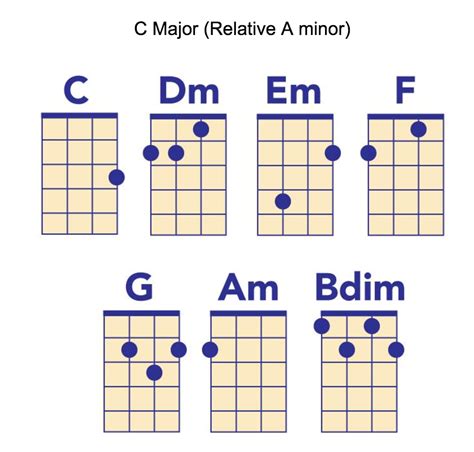 Ukulele Tutorial For Complete Beginners