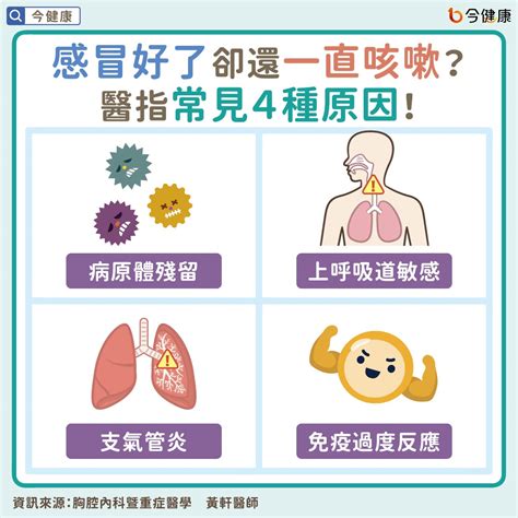 感冒好了卻還一直咳嗽？醫指常見原因，4招有助改善！ 今健康