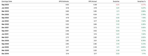 Fleetcor Technologies: 5 Reasons Why I Am Bullish (NYSE:FLT) | Seeking ...