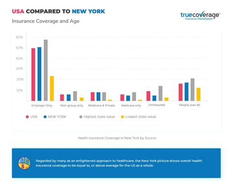 Affordable New York Health Insurance | Open Enrollment | TrueCoverage