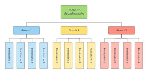 Tipos De Estrutura Organizacional Veja Quais São E O Que é Sou