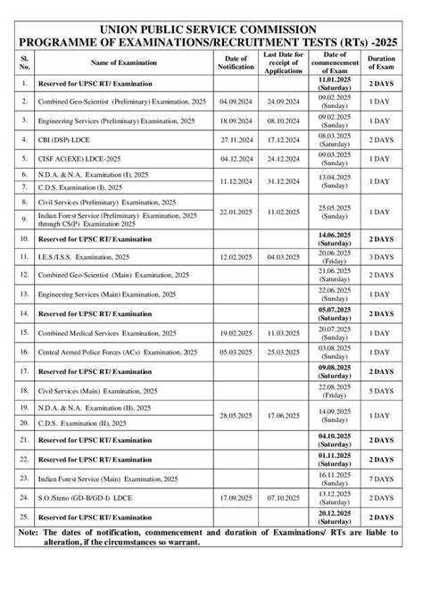 Upsc Announces Revised 2024 Calendar Ias Exam Set For June 16