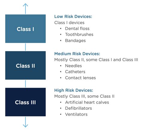 De Novo Classification Process A Beginner S Guide