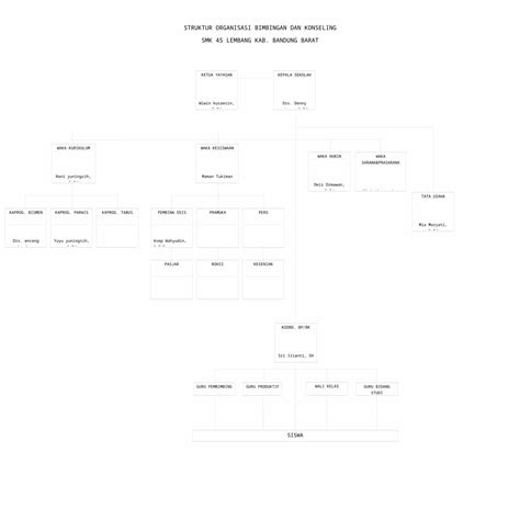 Docx Struktur Organisasi Bimbingan Dan Konseling Dokumen Tips