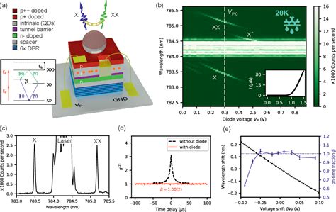 Figure 1 From Entanglement Based Quantum Key Distribution With A