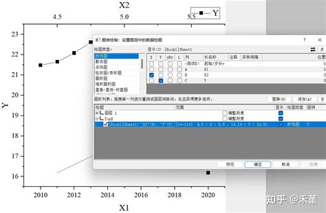 Origin 绘制双Y轴图和双X轴图 知乎