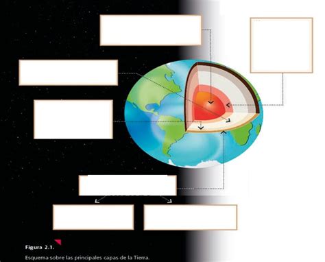 Juegos De Geografía Juego De Capas De La Tierra 4 Cerebriti