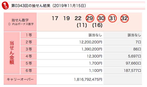 ロトセブン 次回 予想 🍓【ロト7】7週連続1等あり！数字マニア・松田 第420回（2021年5月21日抽せん）予想