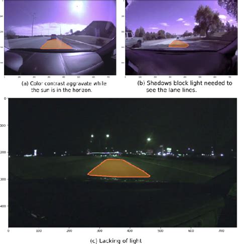 Figure 1 From Detecting And Tracking Unsafe Lane Departure Events For