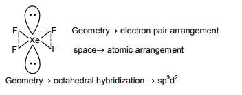 The correct geometry and hybridization for XeF4 are