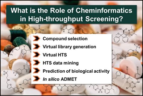 The Roles Of Cheminformatics In High Throughput Screening For Drug Discovery Bit 479579 High