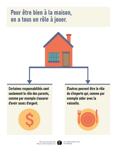 Rôles familiaux Outil en intervention jeunesse