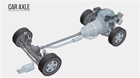 What Is Axle?- Definition, Uses | Types of Axles