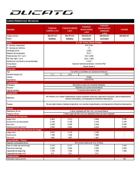 Ficha T Cnica Nuevo Fiat Ducato Caracteristicas T Cnicas Versi N