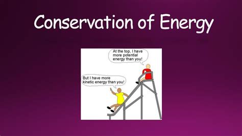 Conservation Of Energy Ppt Download