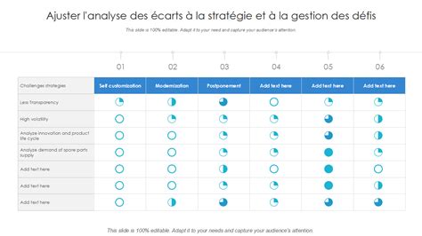 [mise à Jour 2023] Les 10 Meilleurs Modèles Danalyse Des écarts D