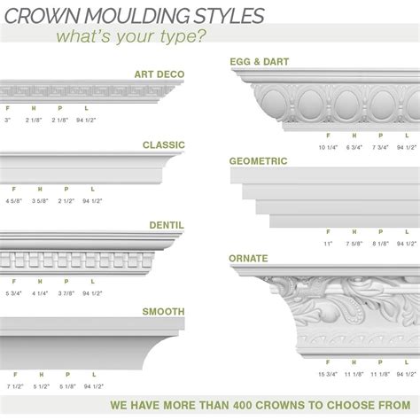 Rose Crown Moulding Overstock 27129373 Crown Molding Ekena