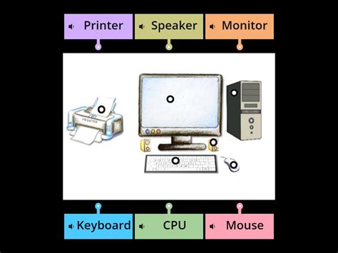 Label the parts of the computer - Labelled diagram