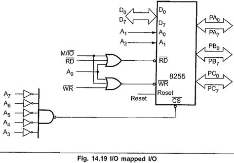 8255 Interfacing With 8086