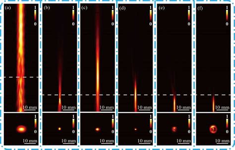 Longitudinal And Transverse Intensity Distributions Of The Collimated Download Scientific