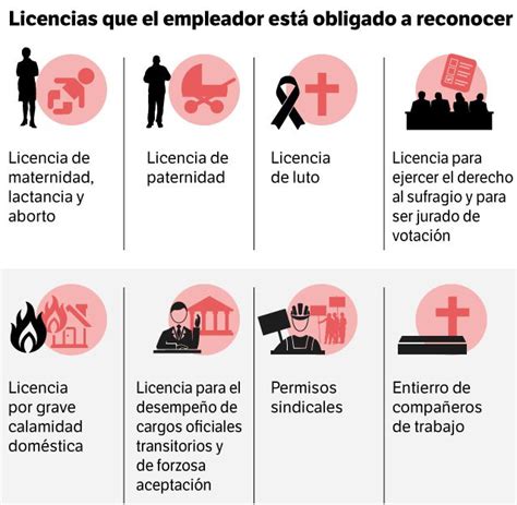 Qué debe pagar el empleador cuando el trabajador está con licencia