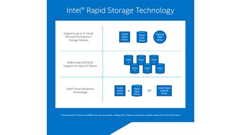 Intel Rapid Storage Technology For Ultimate Pc Performance