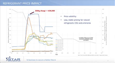 Long Term Refrigerants Ammonia Vs CO2 Find Your Optimal Refrigerant