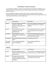 Macbeth Characterization Graphic Organizer Rtf 01 06 Macbeth