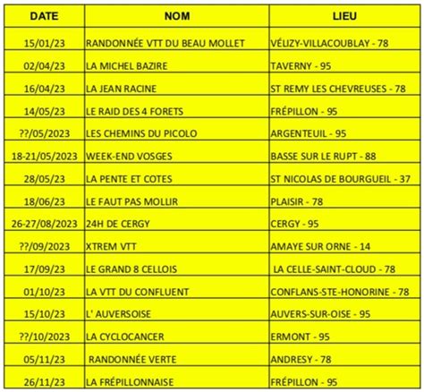 Planning Des Randos VTT