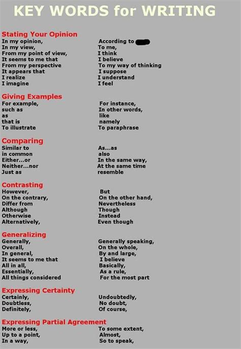 Useful Words And Phrases To Write A Great Essay Eslbuzz